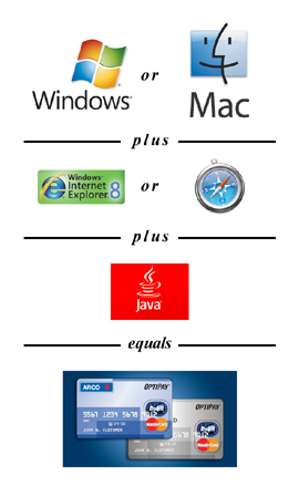 Windows or Mac plus Internet Explorer or Safari plus Java software equals ARCO Debit MasterCard